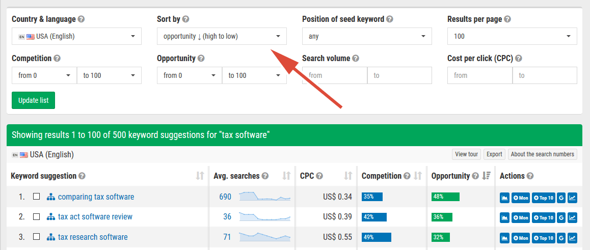How to do keyword research: opportunities