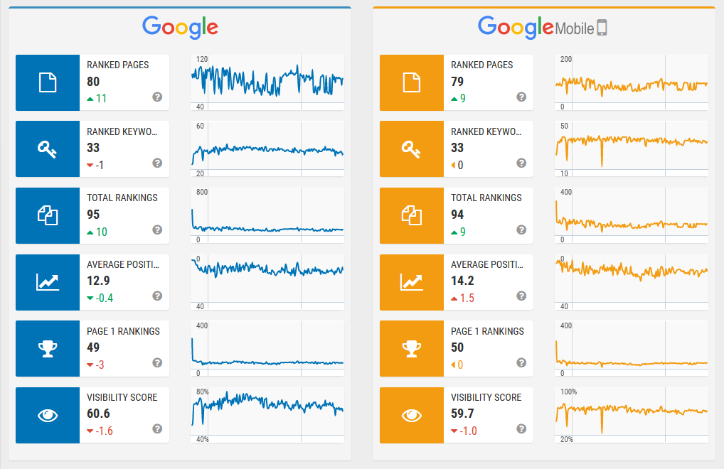 Google ranking overview