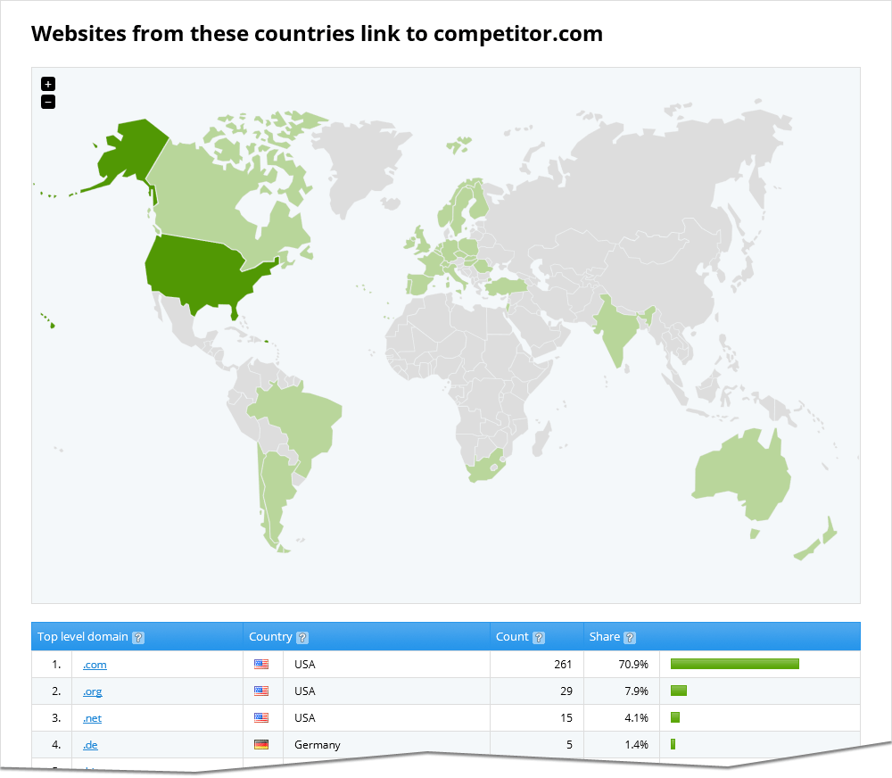 link countries