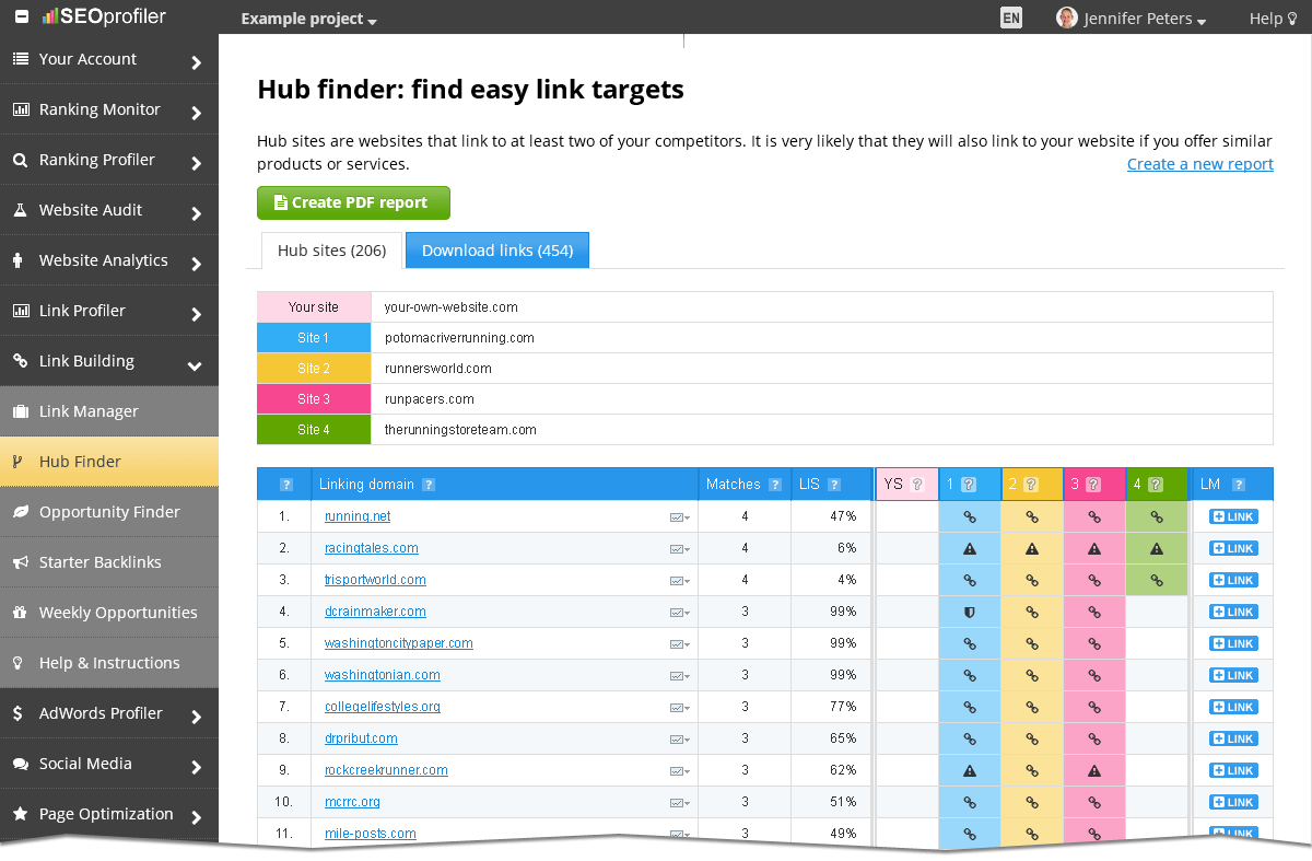 link hub-finder