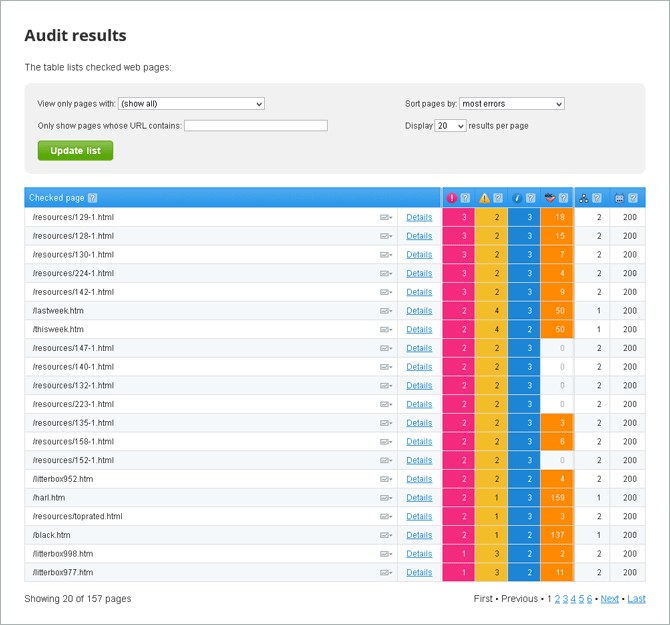 Website audit: the page panel