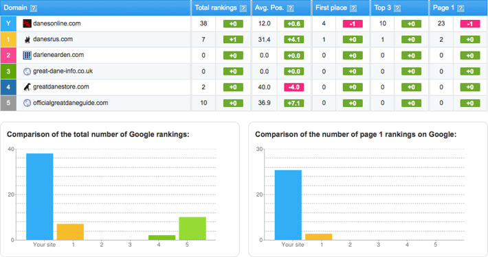 search engine statistics