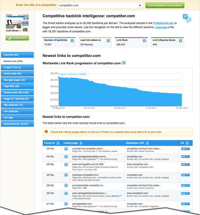 backlink analysis