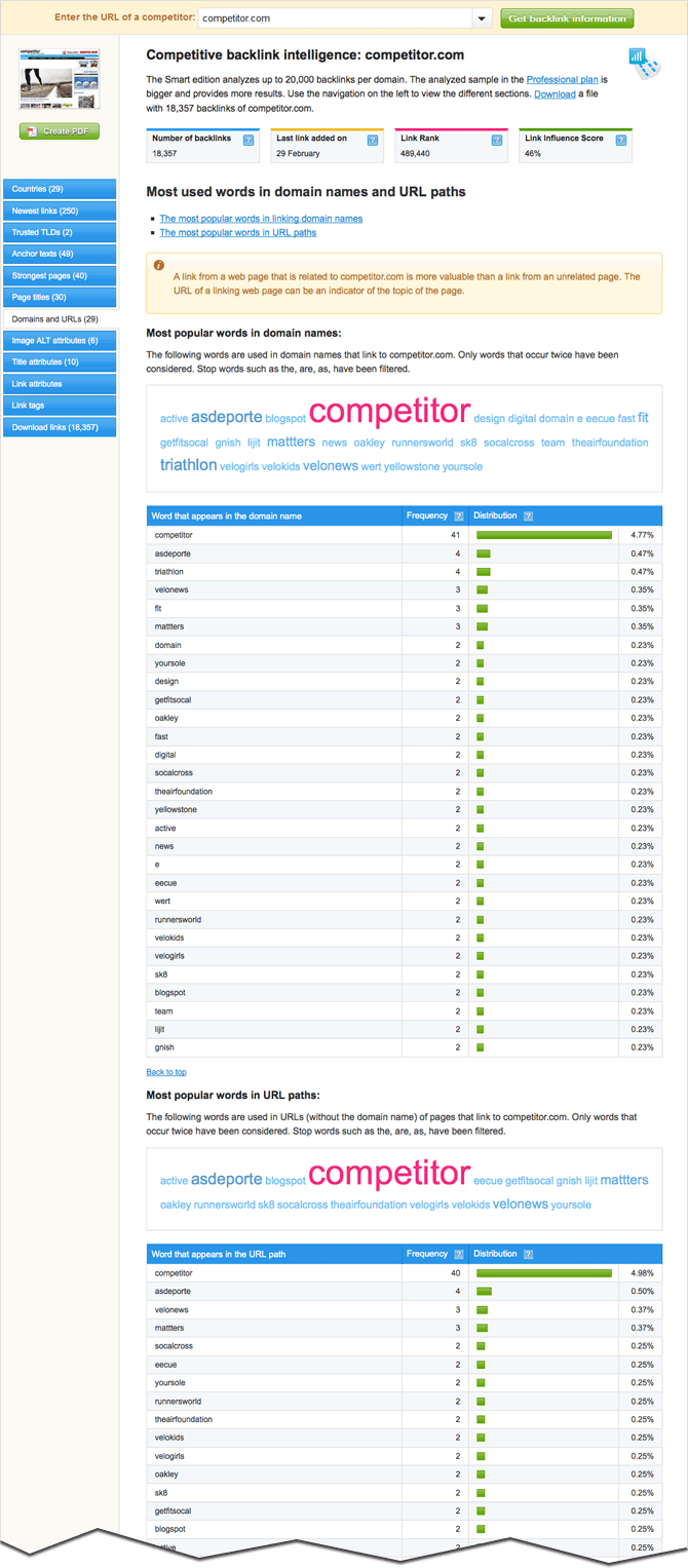 backlink intelligence