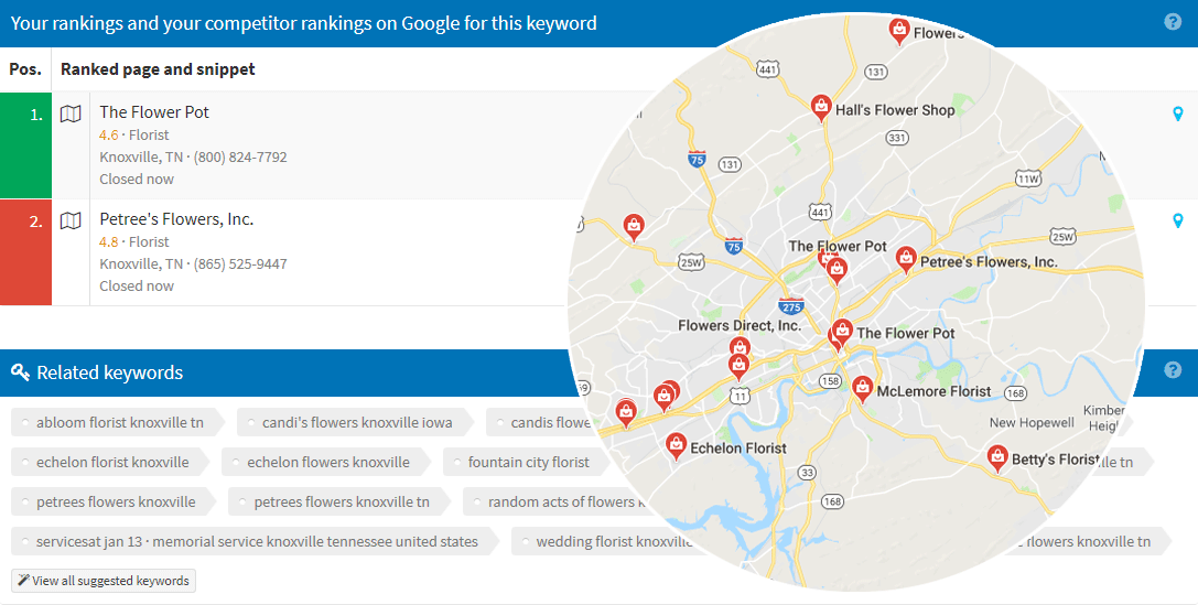 local rankings and local SEO