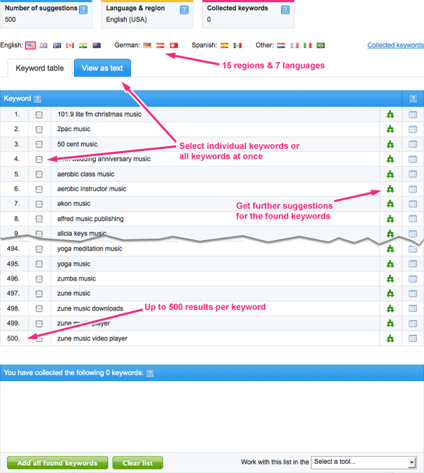 KeywordIndex keyword research tool